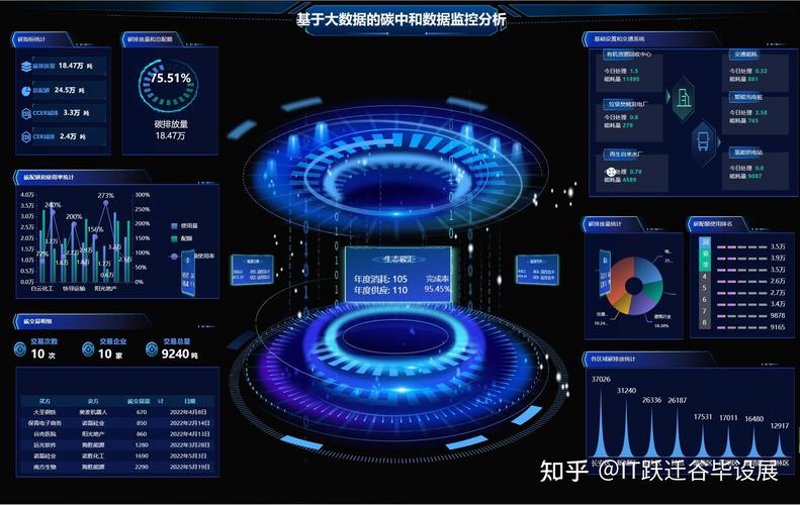 软件定制开发:企业数字化转型的秘密武器
