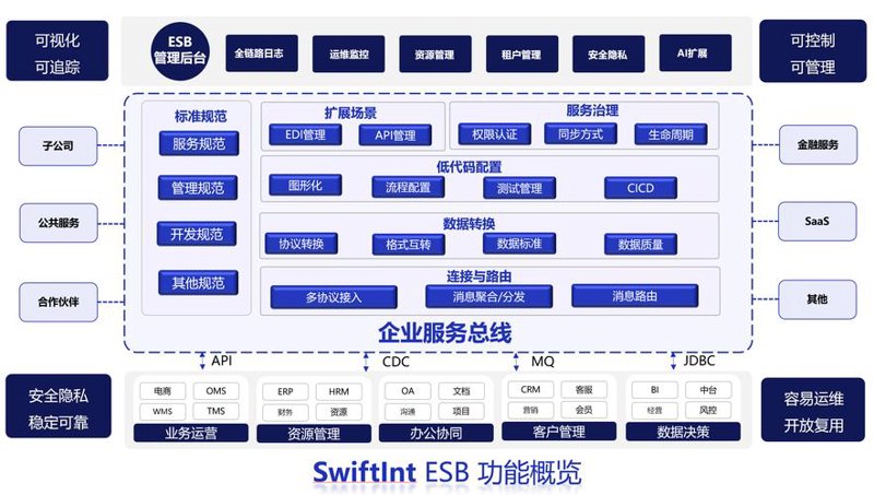 选择适合你的软件开发服务